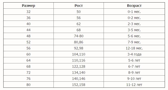 таблица размеров
